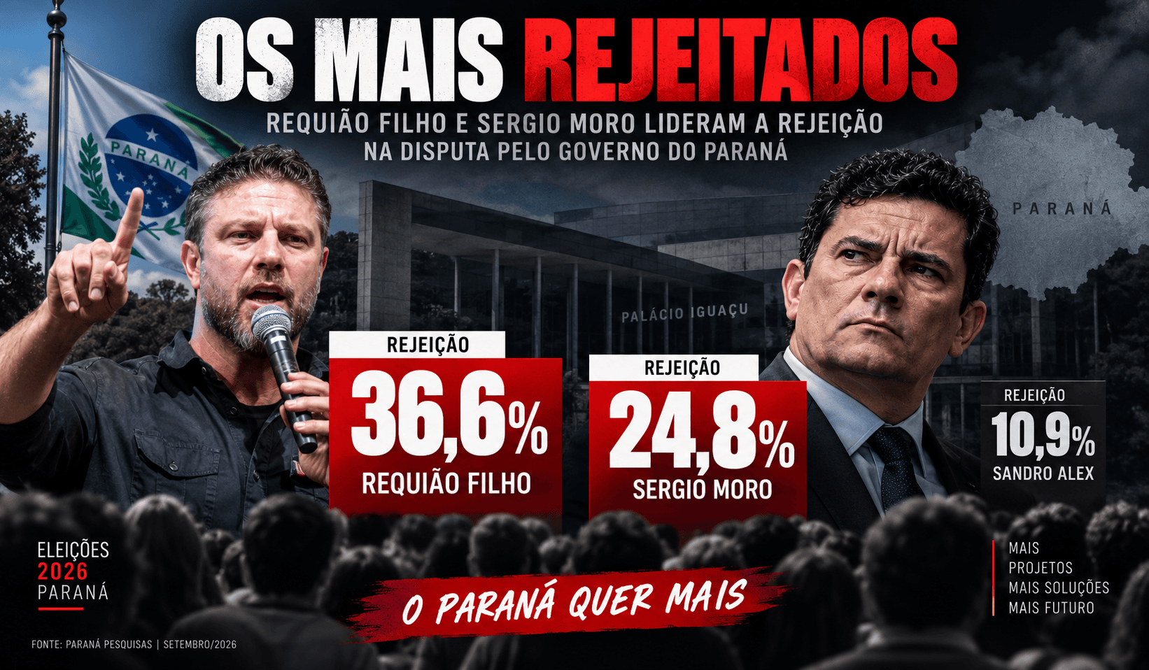 A eleição ainda não começou para metade do Paraná: 54,3% não têm candidato e há uma alta rejeição