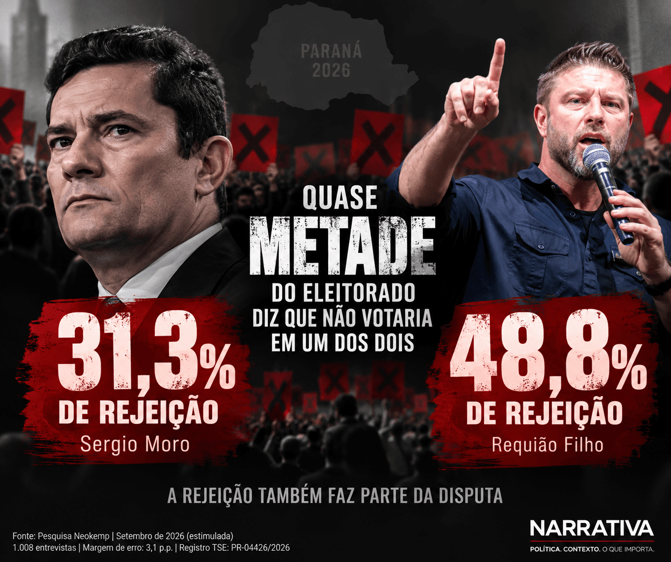 Pesquisa acende alerta: Moro e Requião concentram as maiores rejeições