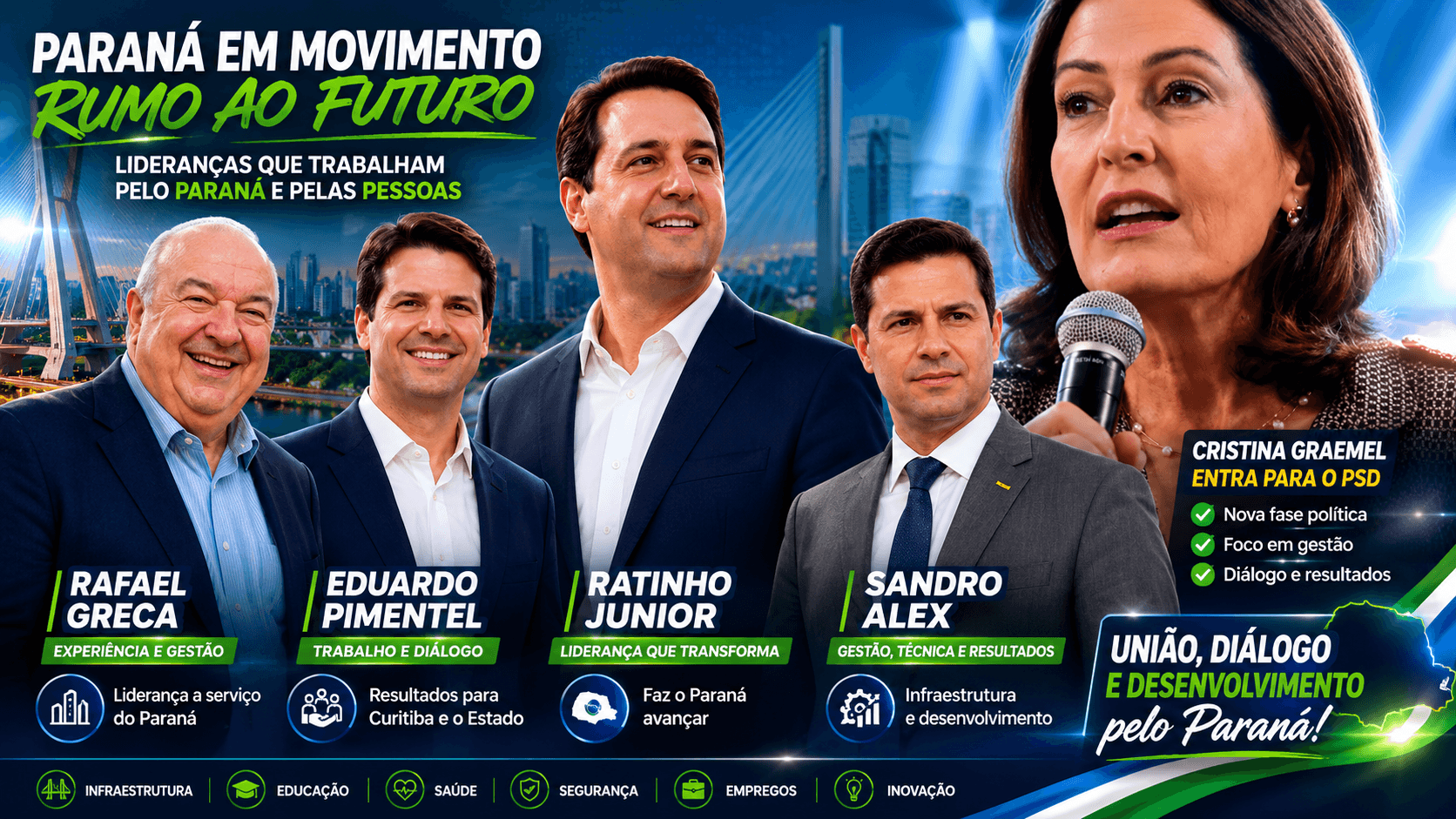 Eduardo Pimentel, Greca, Cristina Graeml e Ratinho Junior: a equação mais delicada da sucessão paranaense