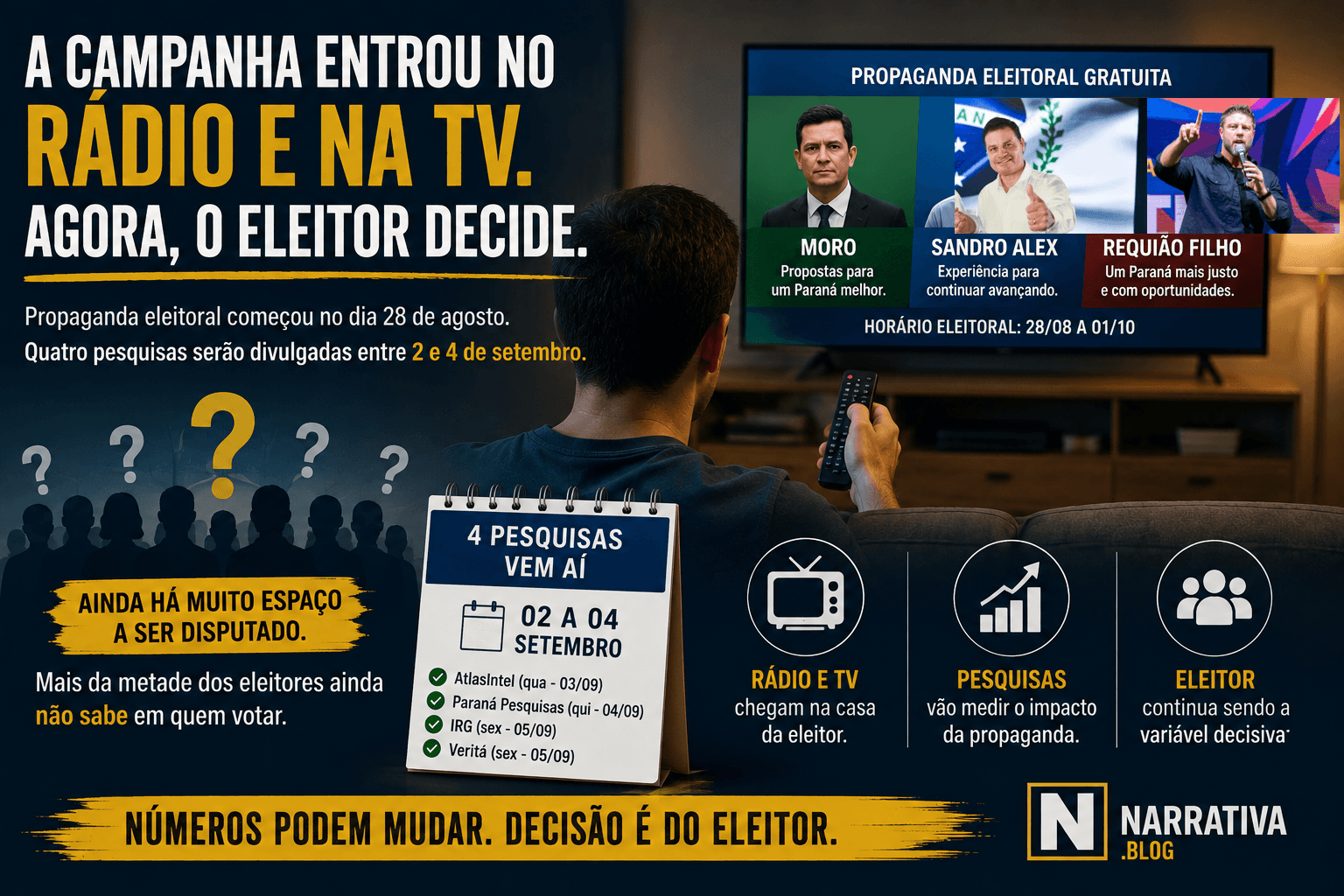 A eleição começa a mudar de fase — e agora as pesquisas terão de medir o efeito da televisão